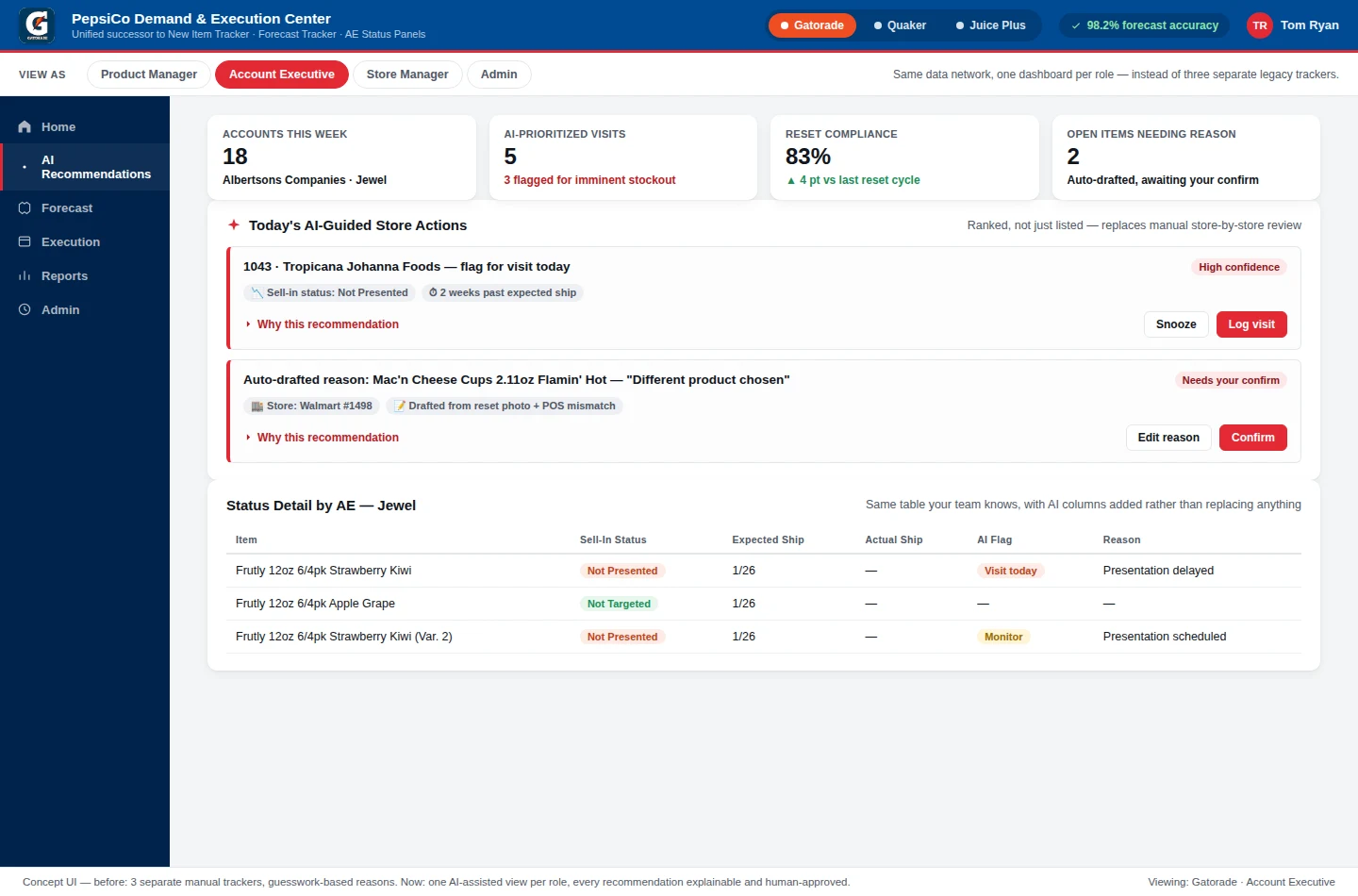 The Demand and Execution Center concept, account executive view, showing ranked AI recommendations with confidence levels and confirm actions
