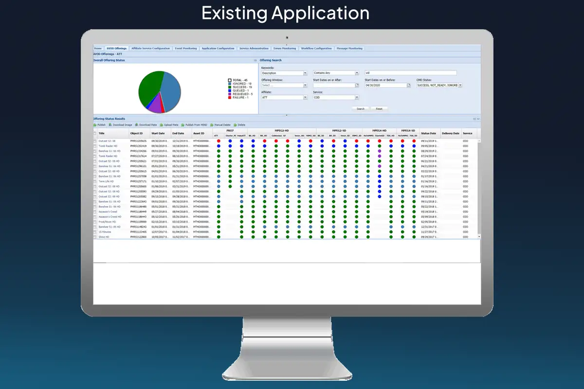 Warner Media Streaming Dashboard image 1